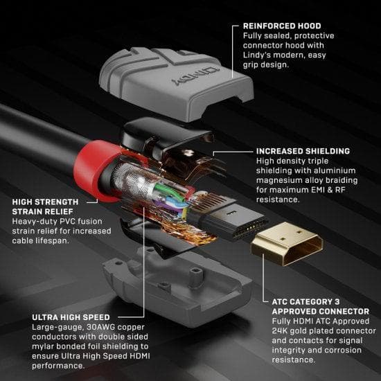 Cablu Lindy 2m High Speed HDMI, latime de banda 48Gbps, - 6