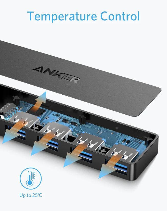 HUB USB Anker 4-in-1, porturi: 4 x USB 3.2 gen - 4