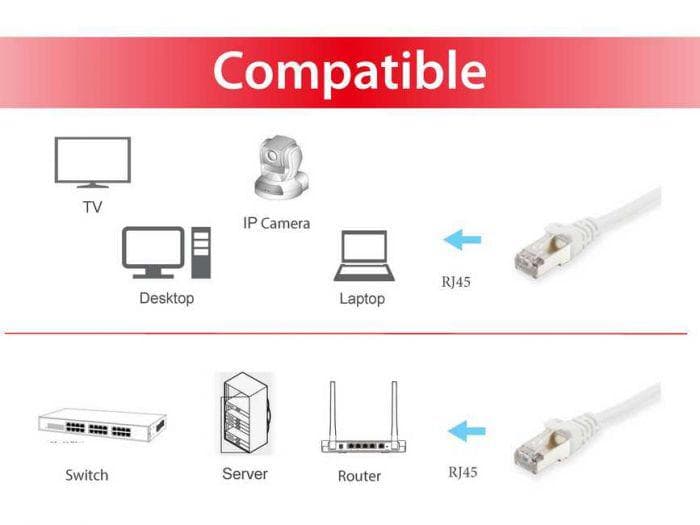 EQUIP 605511 Cat.6 S/FTP Patch Cable, 2.0m , White, 8.34x11.68x2000mm - 3