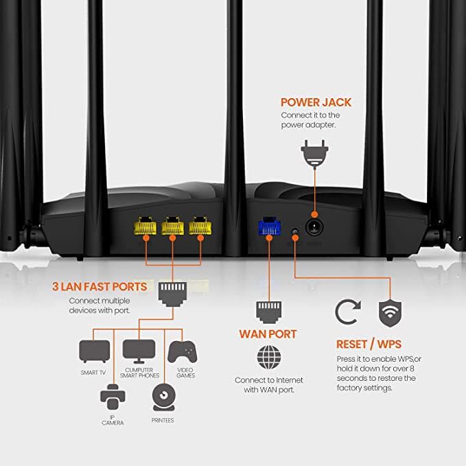 Router wireless Tenda Gigabit AC23, AC1200, WiFI 5, Dual-Band - 2