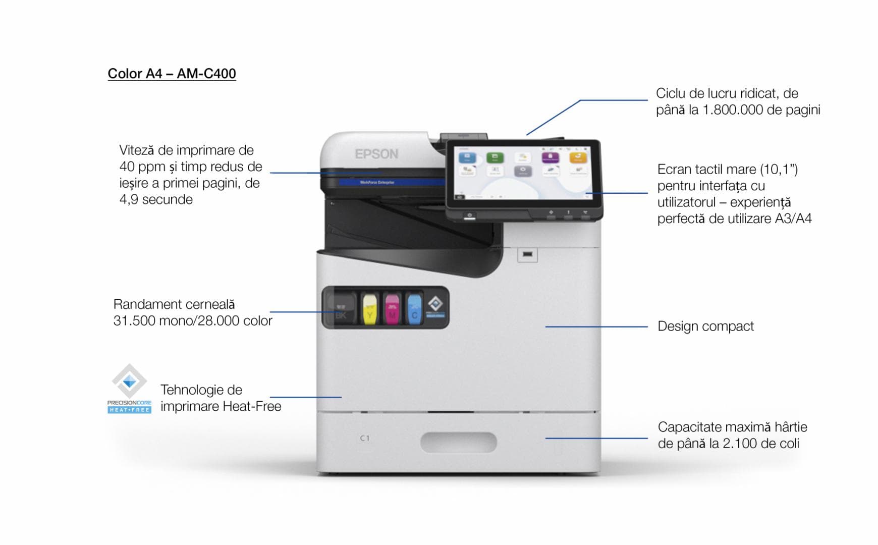Epson Multifunctional color Inkjet A4 AM-C400, (Print, Scan, Copy) Tehnologie - 5