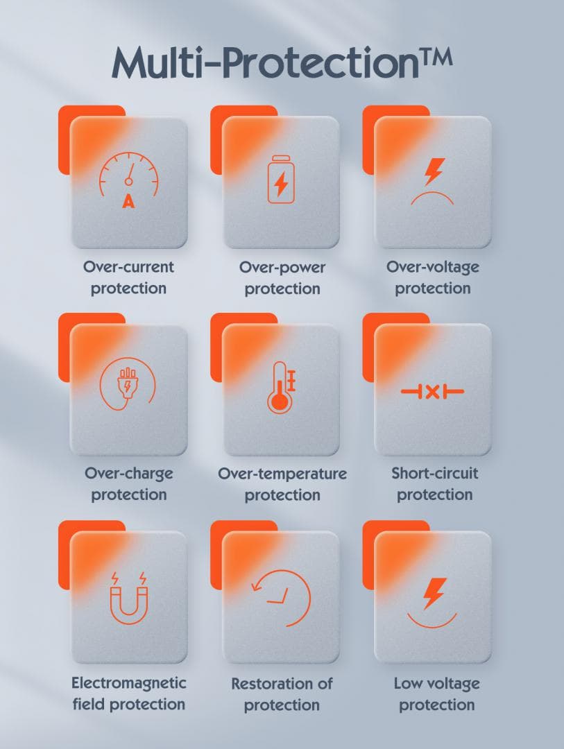 Incarcator retea Serioux 30W Quick Charge, Intrare AC100-240V~ 50/60Hz 0.7A - 13