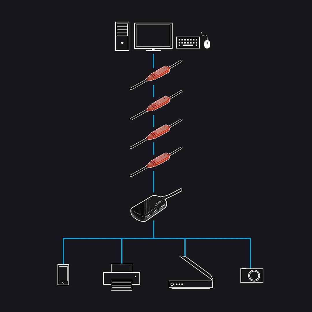 Cablu Lindy 12m USB 2.0 Active Extension - 3