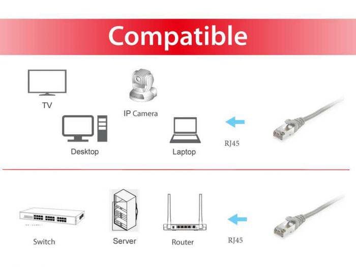 EQUIP 605500 Cat.6 S/FTP Patch Cable, 1.0m , Grey, 8.34x11.68x1000mm - 4