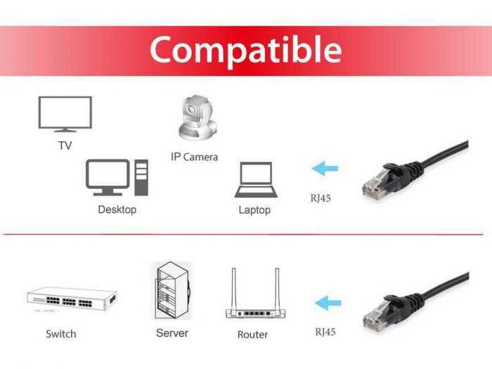 EQUIP 625452 Cat.6 U/UTP Patch Cable, 3.0m , Black, 8.34x11.68x3000mm - 3