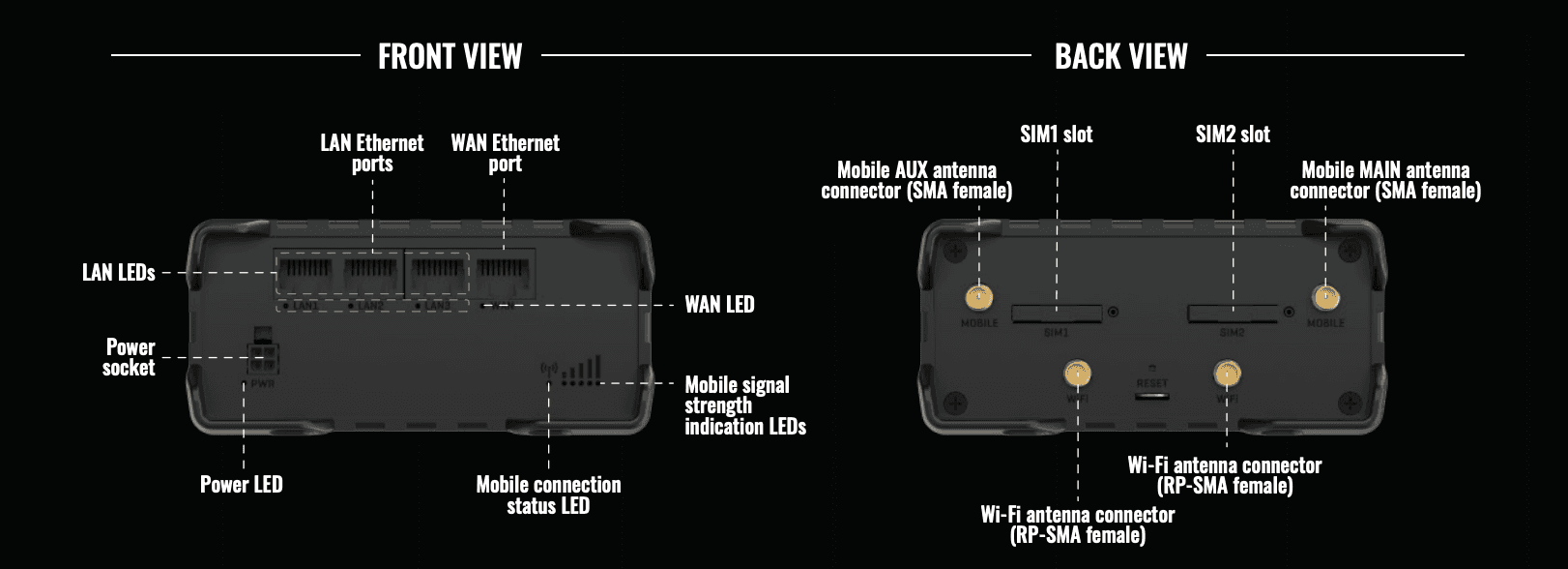 TELTONIKA TRM142 Industrial modem, 4G / LTE Cat 1, negru - 3