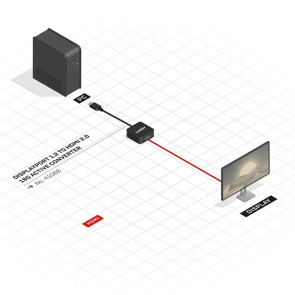 Adaptor Lindy LY-41068, DisplayPort 1.2 to HDMI 2.0 18G Active, - 2