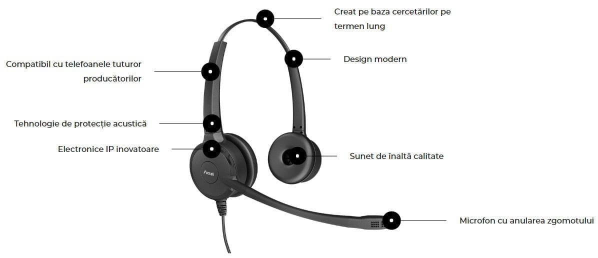Casti Head-band AXTEL PRIME HD duo NC, Wired, Noise-canceling, Negru - 2