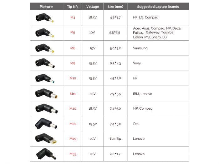 CONCEPTRONIC CNB90 Universal Laptop Charger 90W incl. 10 Charging Tips, - 5