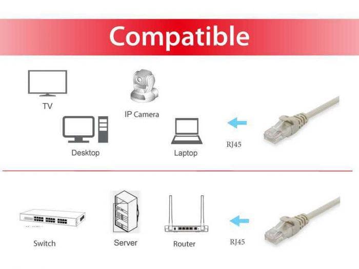 EQUIP 625411 Cat.6 U/UTP Patch Cable, 2.0m , Beige, 8.34x11.68x2000mm - 3